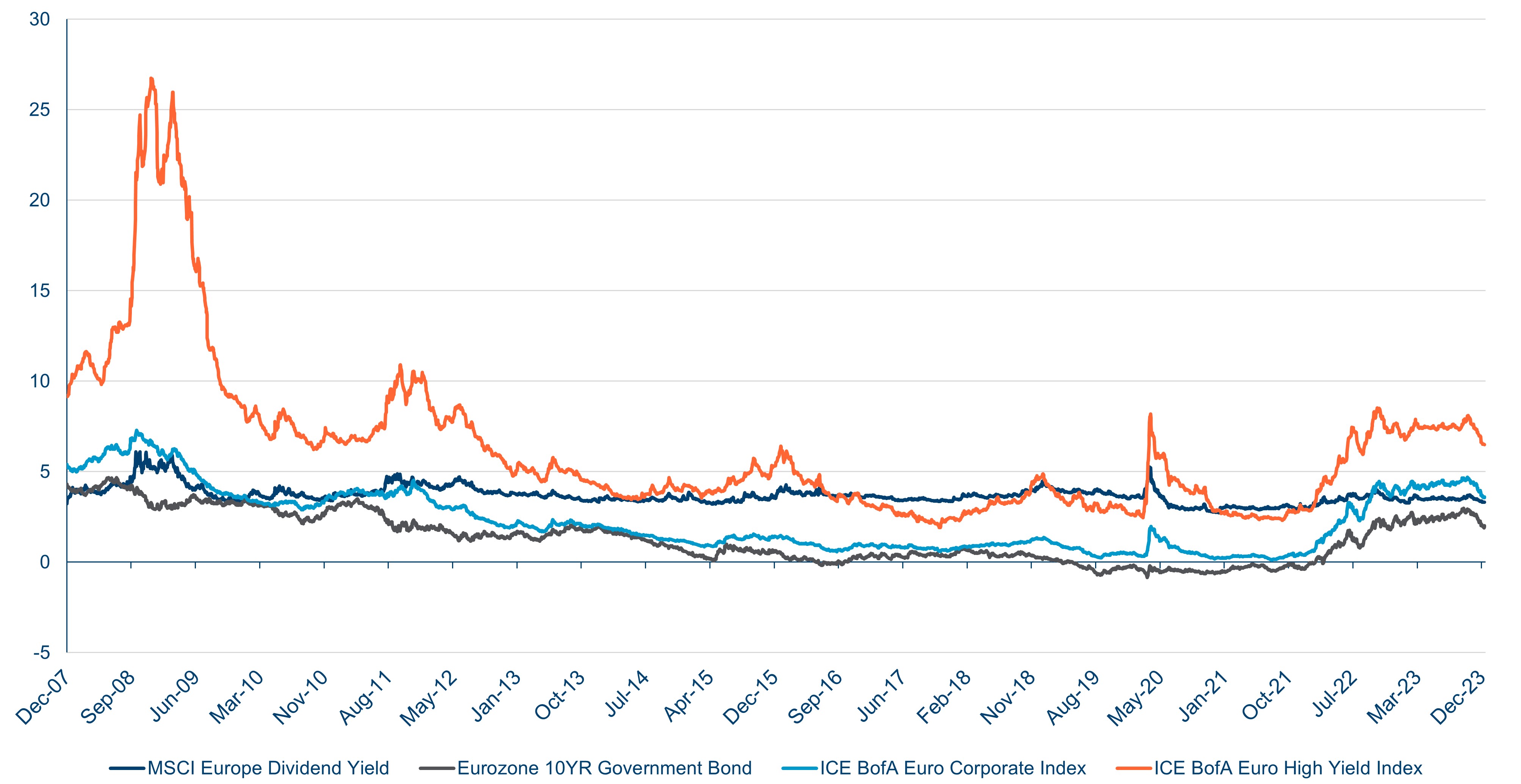 A return to pricing risk appropriately