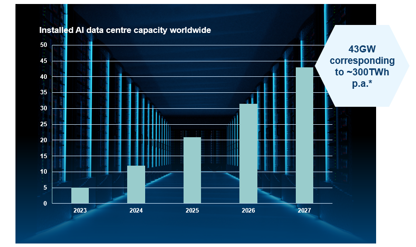 Electricity Demand Of Ai Workloads