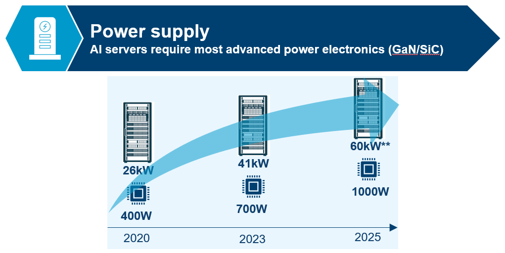 Power Supply