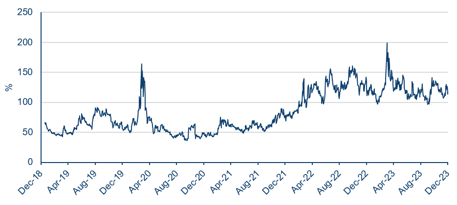 Us Bond Market Volatility